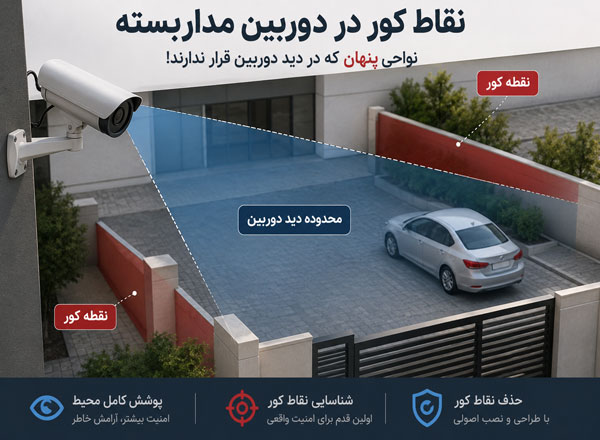 نقاط کور در دوربین مداربسته